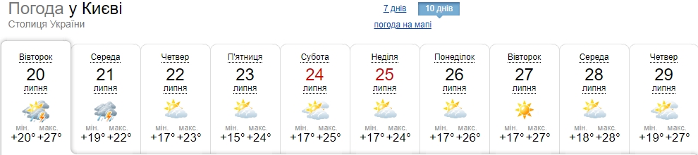 Жуткие ливни и грозы: когда в Украину вернется комфортная погода
